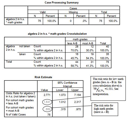 relative risk in spss|Problem 7.2: Risk Ratios and Odds Ratios with SPSS.